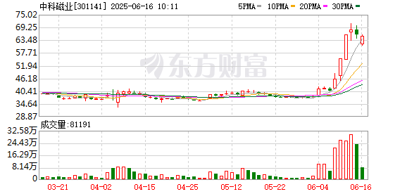 财盘配资 图解牛熊股：稀土概念股涨幅居前 油气开采板块表现强势