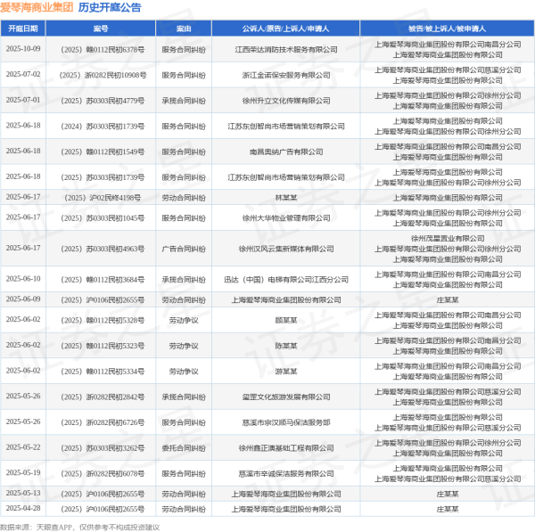 银泰融通 爱琴海商业集团作为被告/被上诉人的1起涉及承揽合同纠纷的诉讼将于2025年7月1日开庭