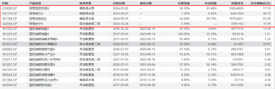 数据来源：Wind  截止日期：2025年9月1日
